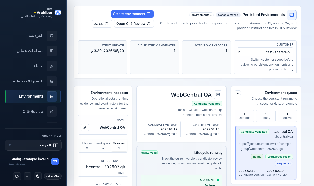 بيئات دائمة معروضة بواسطة Console مع قائمة انتظار للبيئات وإصدارات مرشحة وفاحص على بيانات آمنة.