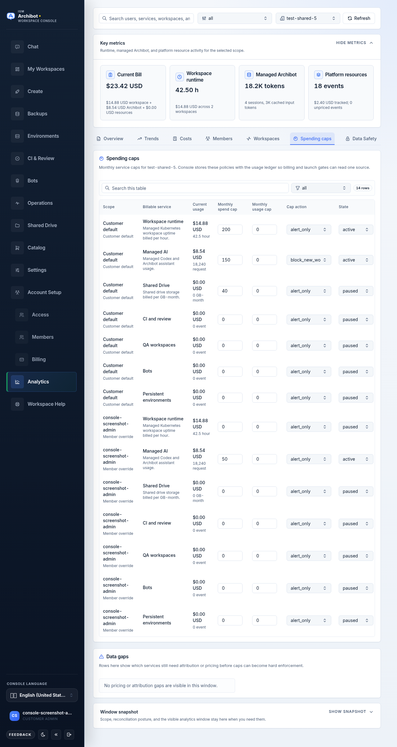 Spending caps tab table with per-service rows, monthly spend and usage cap inputs, cap action and state selectors, and a per-row save action.
