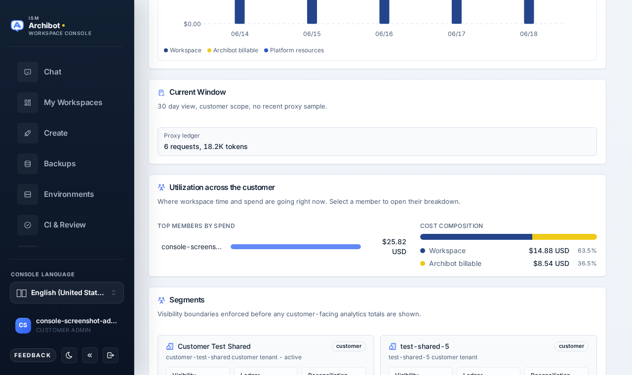 Thẻ Utilization across the customer trong tab Overview: các thành viên có chi tiêu cao nhất và phân tích thành phần chi phí.