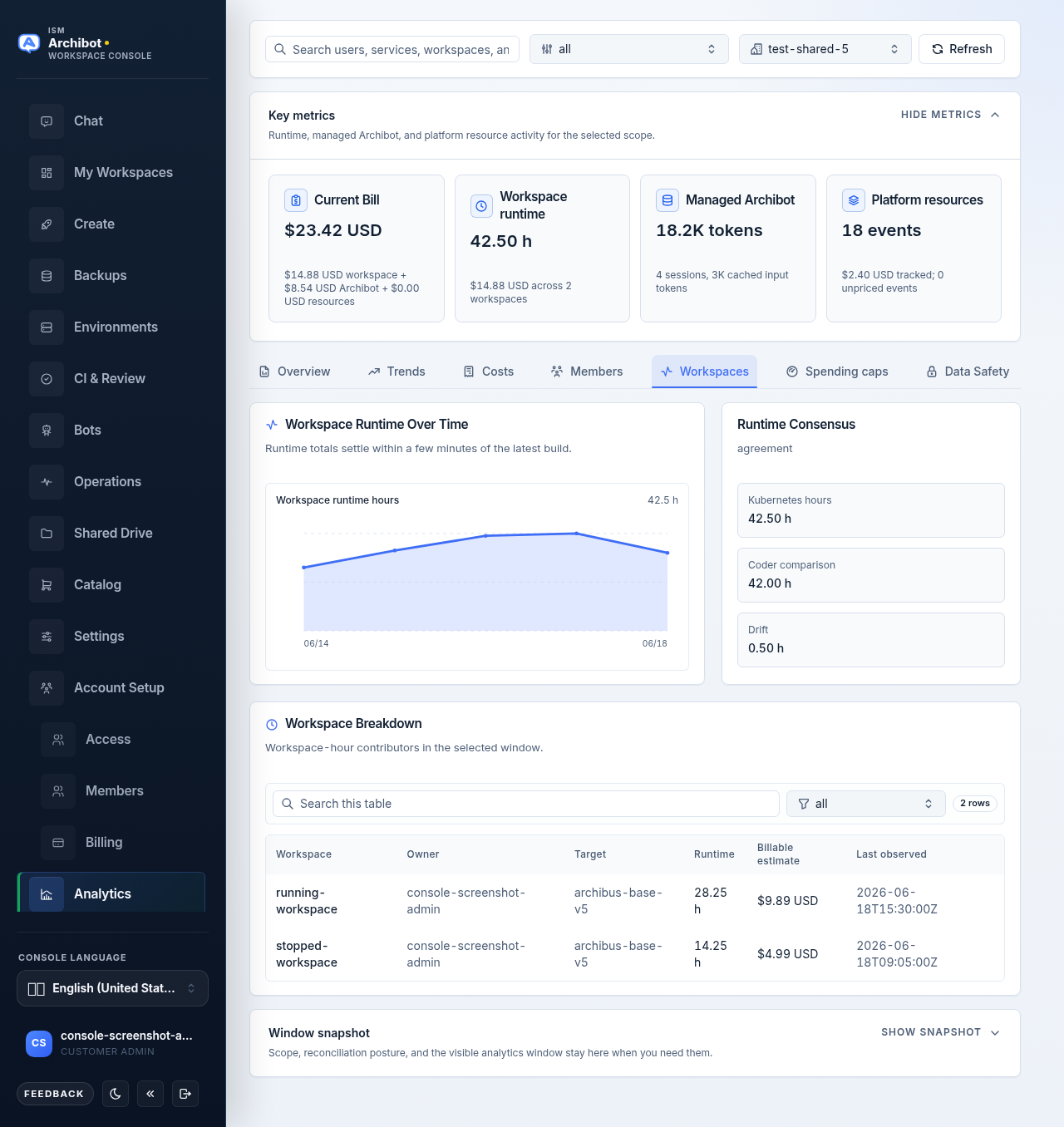 Workspaces tab with the runtime-over-time chart, runtime consensus panel, and per-workspace breakdown table.