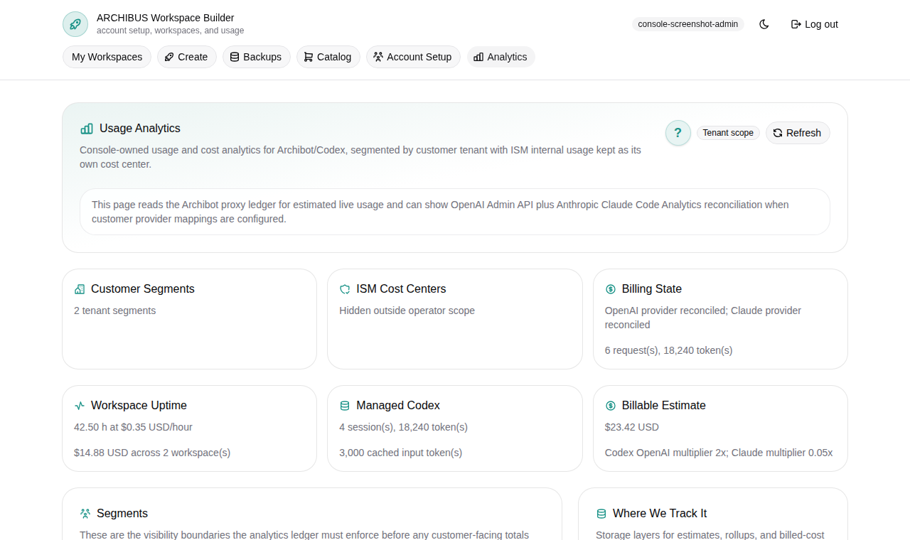 Console-rendered Analytics page with safe workspace runtime, usage totals, and reconciliation status.