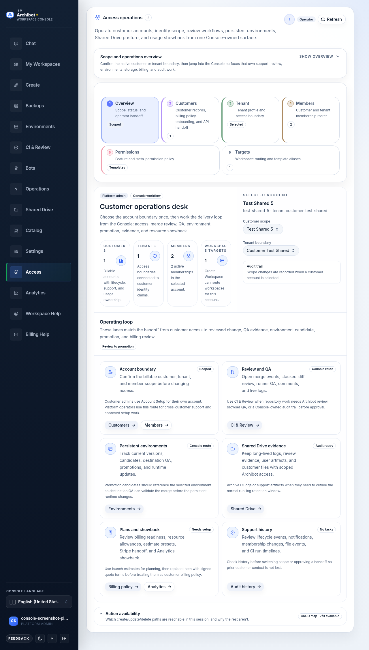 Console-rendered operator Access surface on safe data, showing the Customer operations desk with no service tokens or secrets exposed.