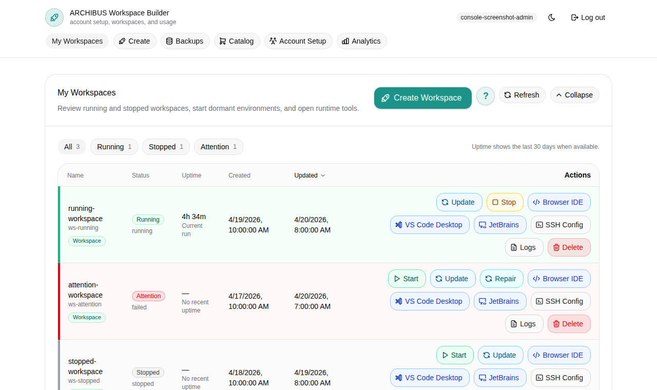 Console-rendered Archibot Console overview with safe role-aware navigation and workspace actions.