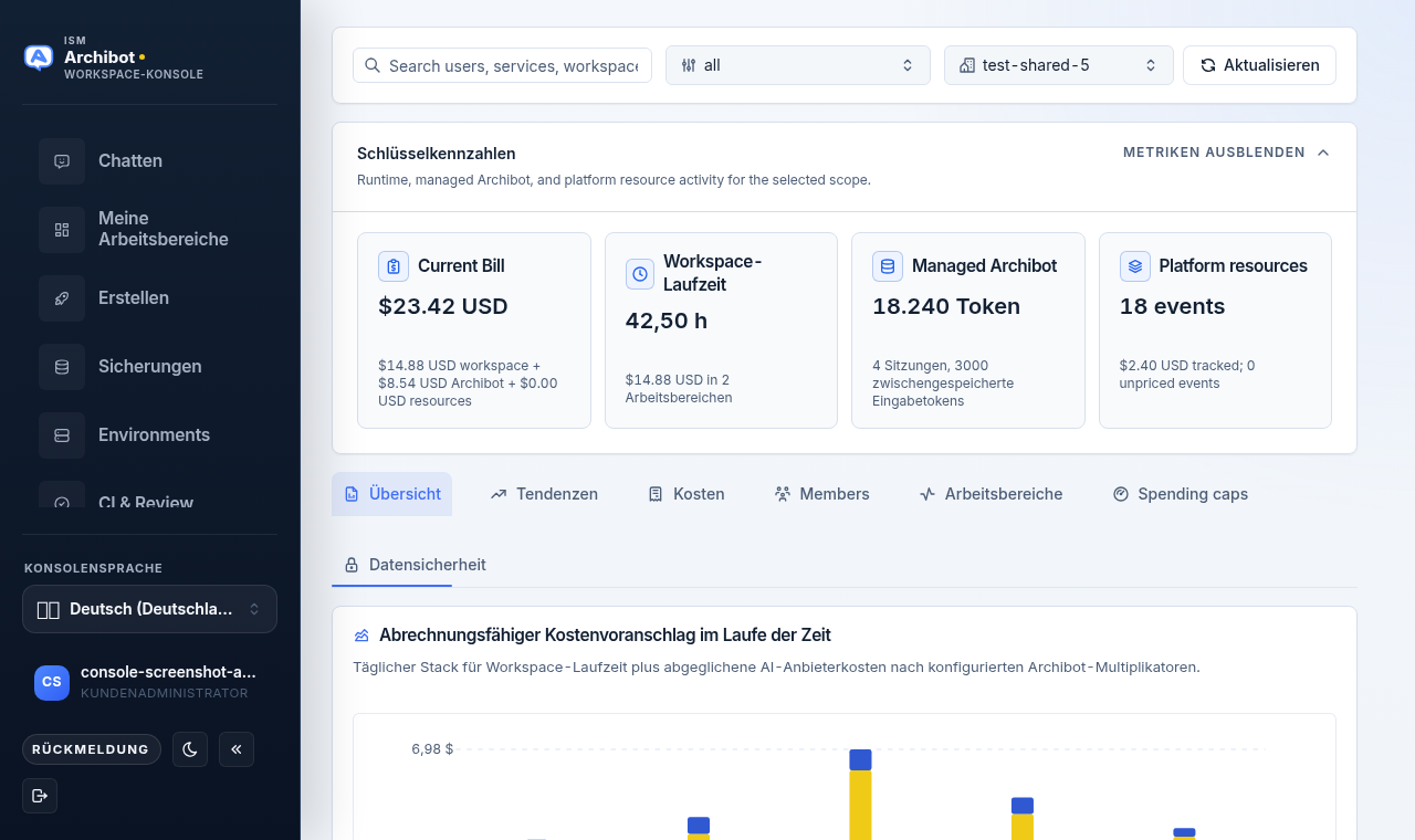 Console-Analytik-Seite mit Kennzahlenkarten und den Registerkarten Übersicht, Trends, Kosten, Mitglieder, Workspaces, Ausgabenobergrenzen und Datensicherheit.