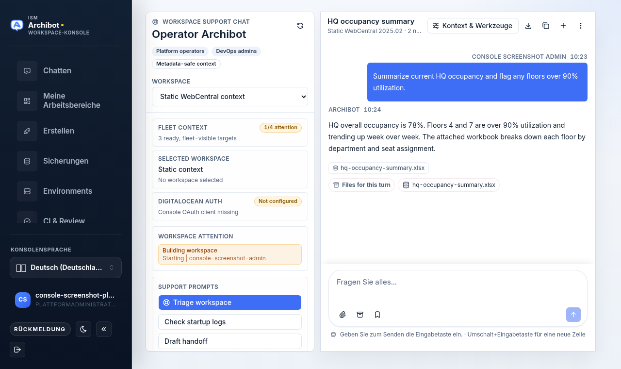 Console-Operator-Chat „Workspace-Hilfe“ mit der Operator-Archibot-Leiste, der Flotten-Aufmerksamkeitsübersicht und einer Antwort mit der Zusammenfassung eines Workspace.