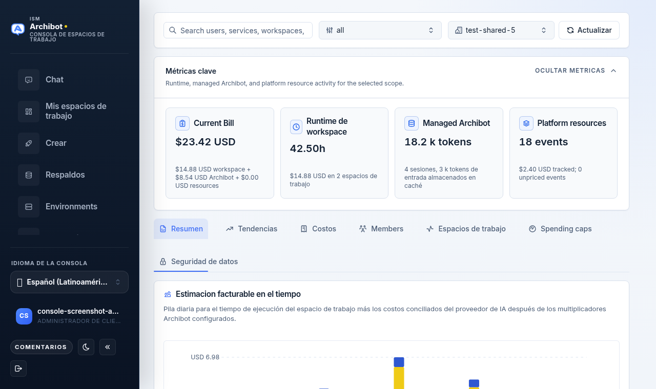 Página de Analítica de Console con tarjetas de métricas clave y las pestañas Resumen, Tendencias, Costos, Miembros, Espacios de trabajo, Topes de gasto y Seguridad de datos.