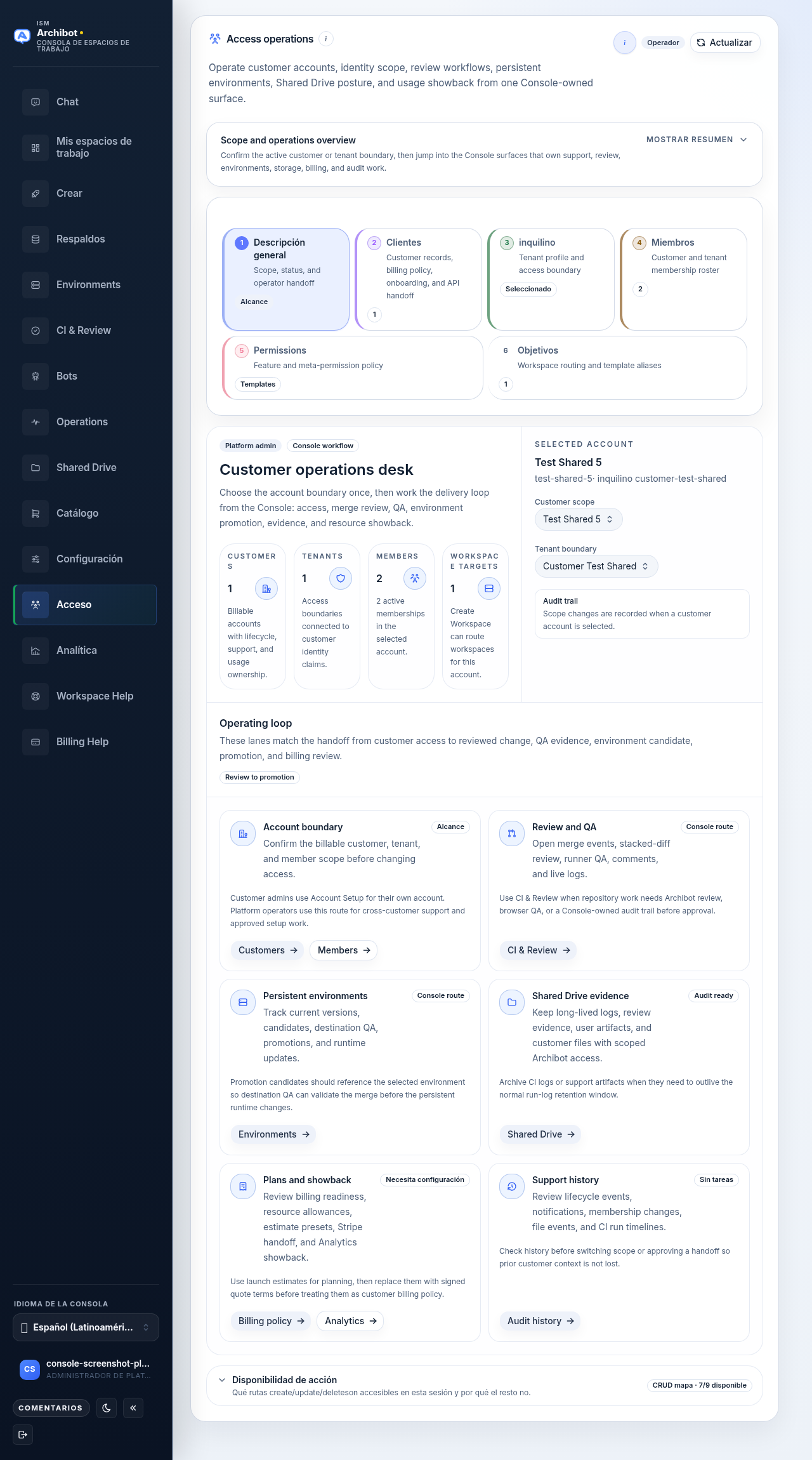 Superficie de Acceso del operador renderizada por Console con datos seguros, mostrando el escritorio de operaciones del cliente sin tokens de servicio ni secretos expuestos.