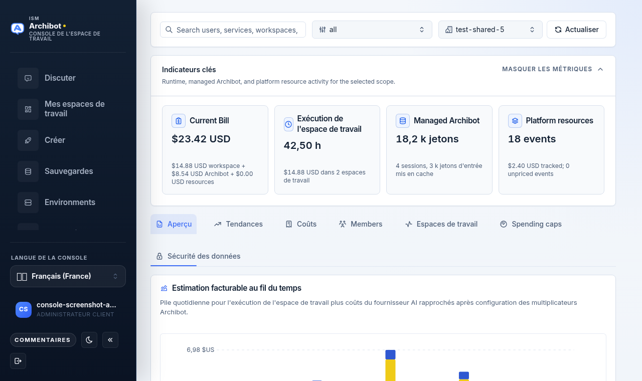 Page Analytique de Console avec des cartes de métriques clés et les onglets Vue d'ensemble, Tendances, Coûts, Membres, Espaces de travail, Plafonds de dépenses et Sécurité des données.