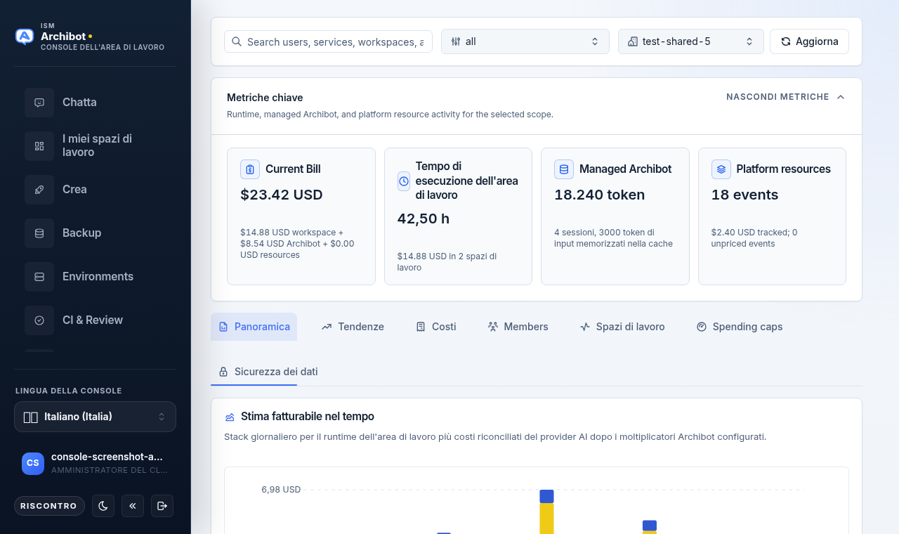 Pagina Analisi di Console con schede di metriche chiave e le schede Panoramica, Tendenze, Costi, Membri, Spazi di lavoro, Limiti di spesa e Sicurezza dei dati.