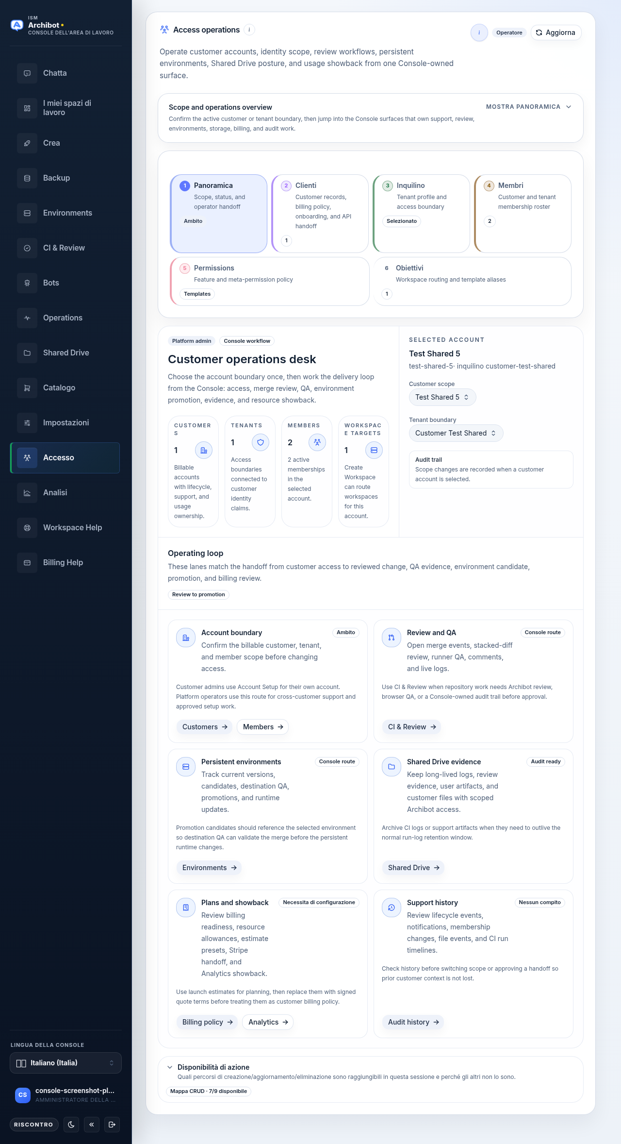 Superficie di Accesso dell'operatore renderizzata da Console su dati sicuri, che mostra la scrivania delle operazioni cliente senza alcun token di servizio o segreto esposto.