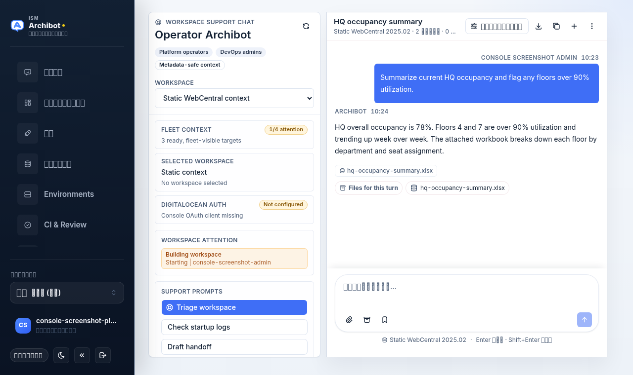 Operator Archibot レール、フリート注意サマリー、ワークスペースサマリー返信を備えた Console のワークスペースヘルプオペレーターチャット。