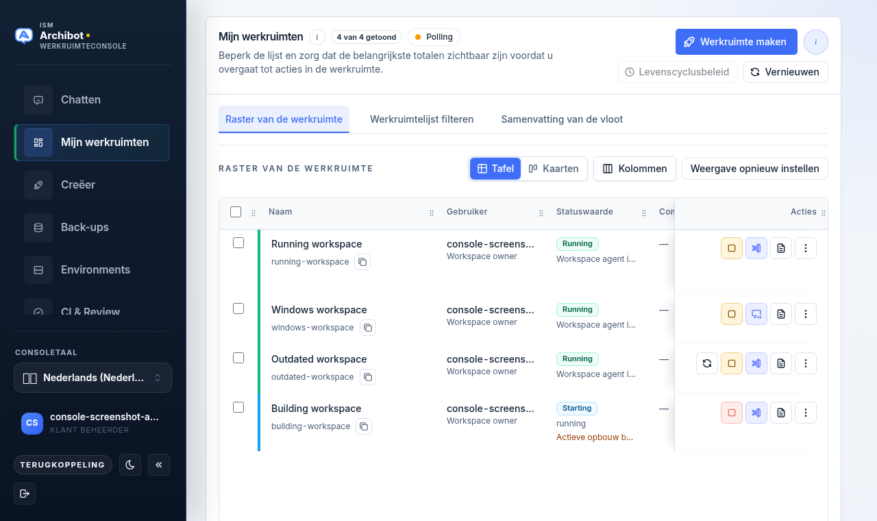 Console-raster Mijn werkruimtes met lopende, gestopte en aandacht vereisende werkruimtestatussen, met actieknoppen per rij.
