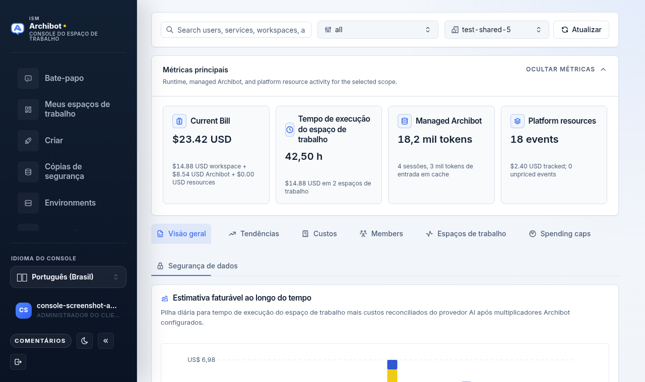 Página de Análise do Console com cartões de métricas principais e as abas Visão geral, Tendências, Custos, Membros, Workspaces, Limites de gastos e Segurança de dados.