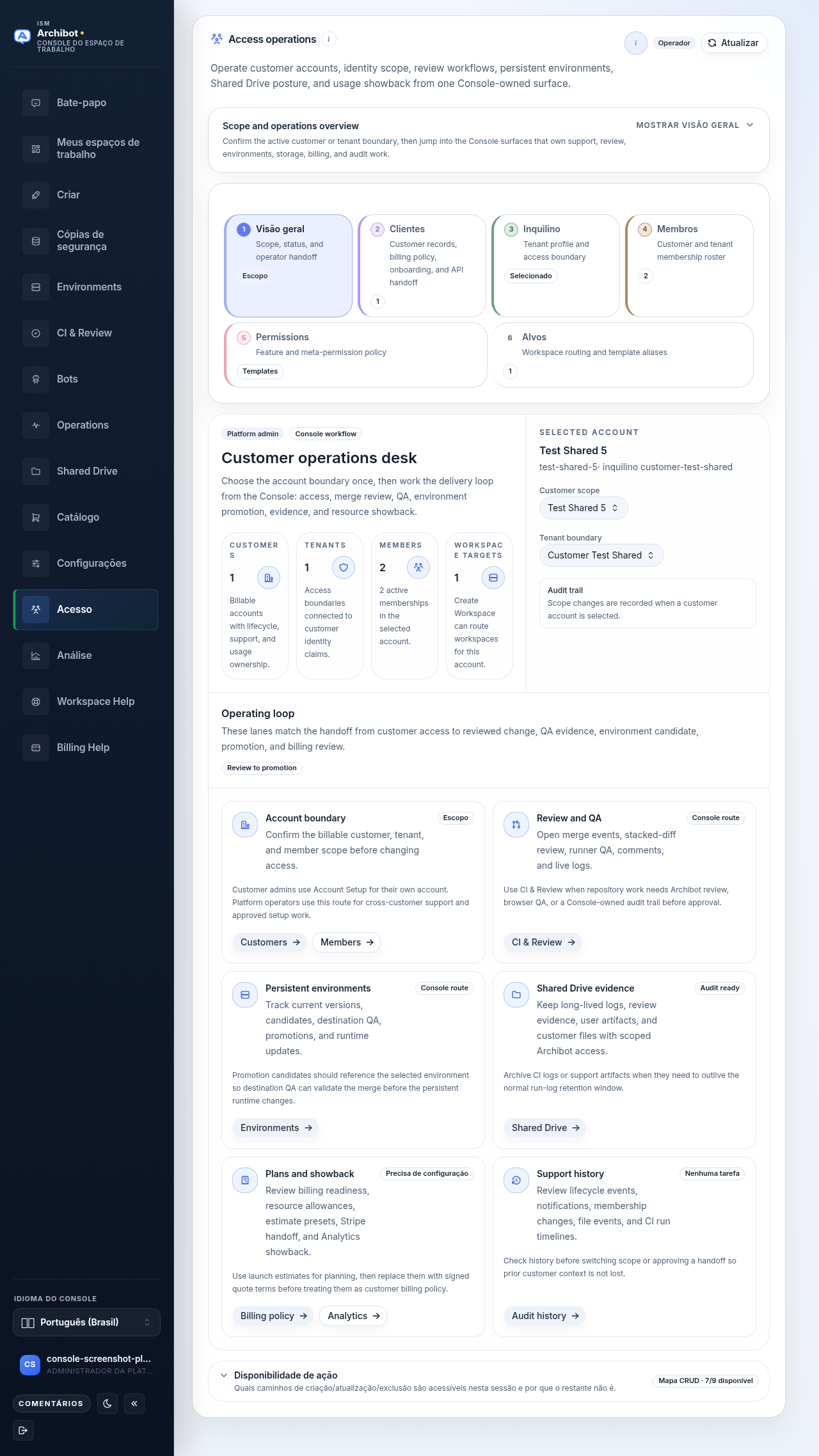 Superfície de Acesso do operador renderizada pelo Console com dados seguros, mostrando a mesa de operações do cliente sem tokens de serviço ou segredos expostos.