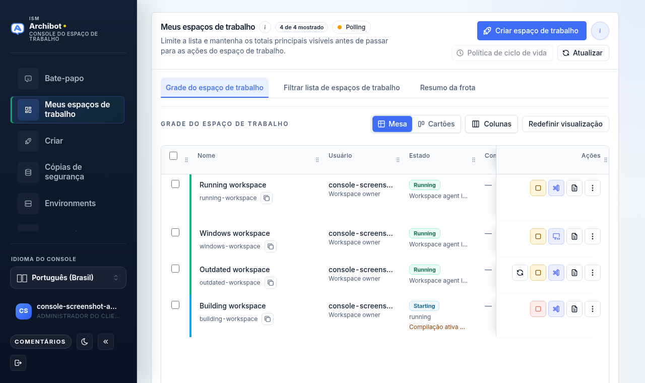 Visão geral do Archibot Console renderizada pelo Console, com navegação segura por função e ações de workspace.