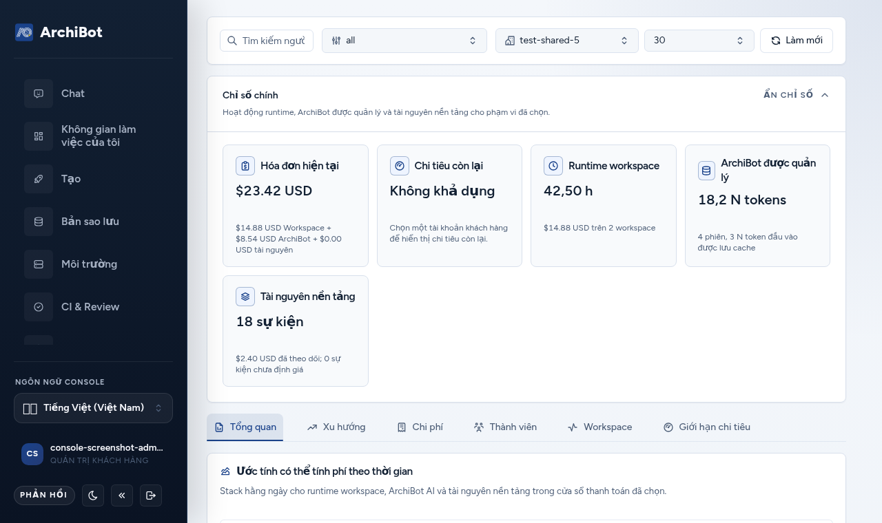 Trang Analytics của Console với các thẻ số liệu chính và các tab Overview, Trends, Costs, Members, Workspaces, và Spending caps.