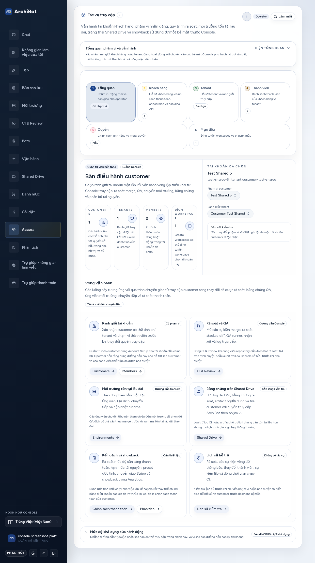 Bề mặt Access của operator do Console hiển thị trên dữ liệu an toàn, cho thấy Customer operations desk mà không lộ service token hay secrets.