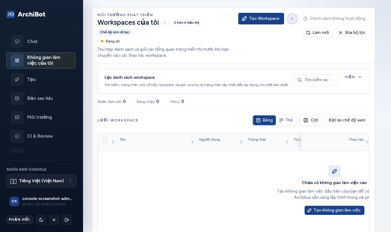 Lưới My Workspaces của Console hiển thị các trạng thái workspace đang chạy, đã dừng và cần chú ý, kèm các nút hành động theo từng hàng.